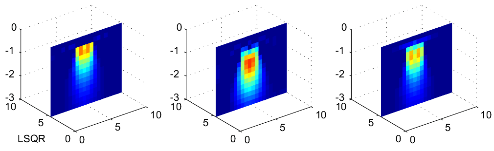 Discrete Ill Posed Problems