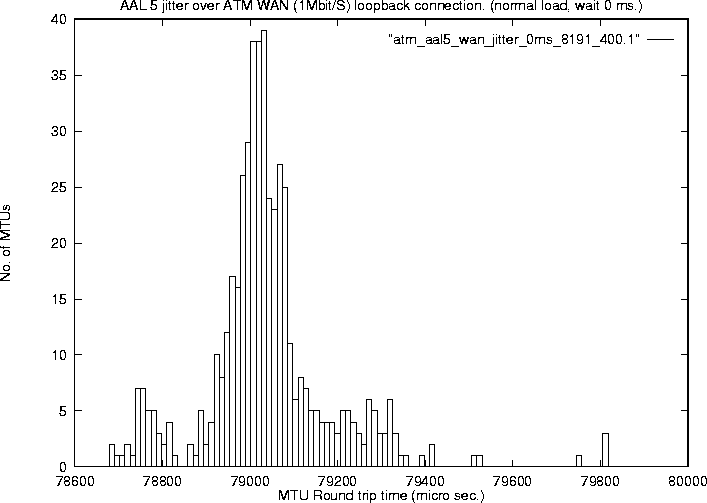 jitter plot 1