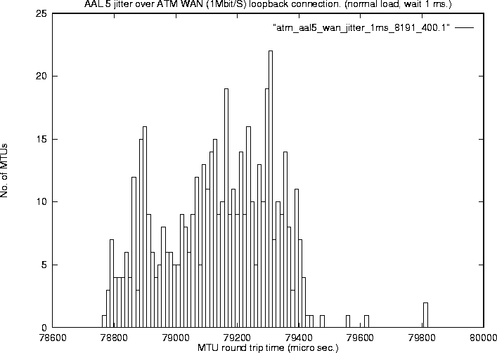 jitter plot 2