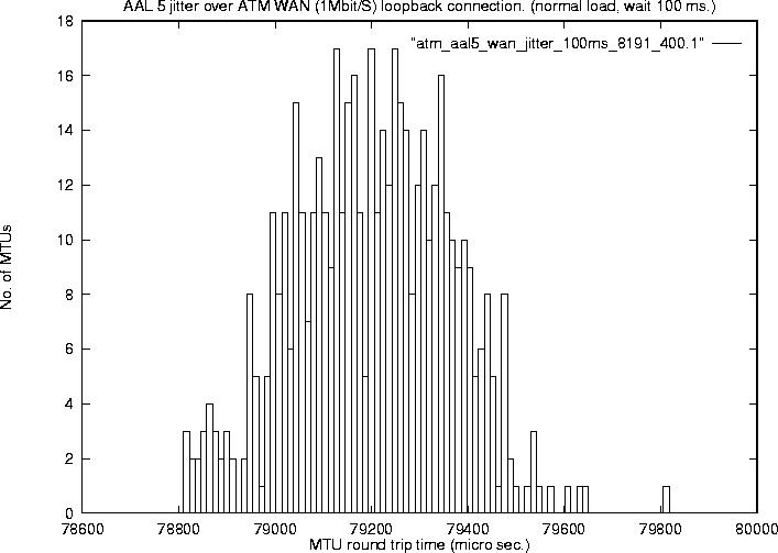 jitter plot 3