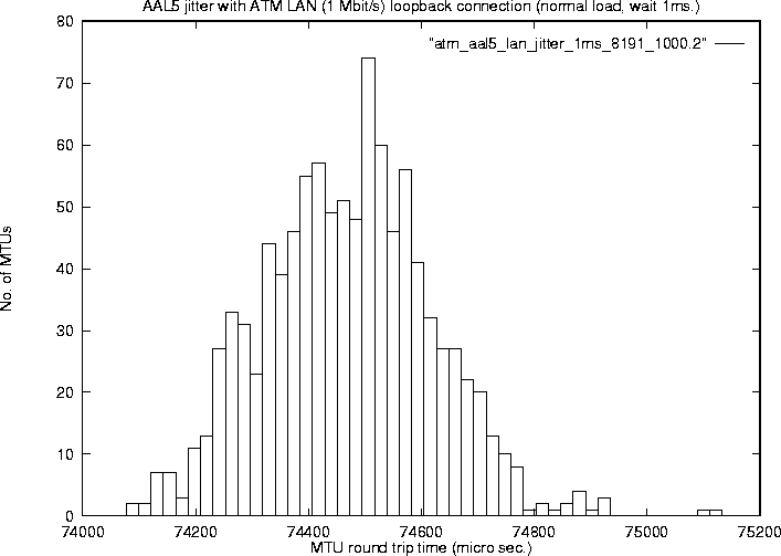 jitter plot 4