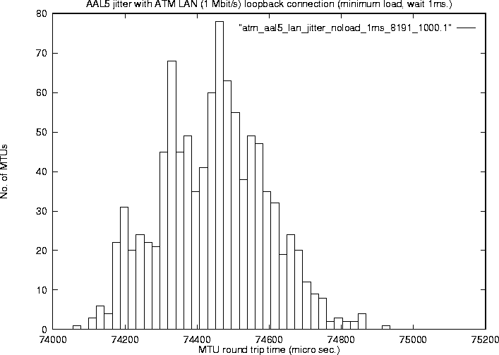 jitter plot 5