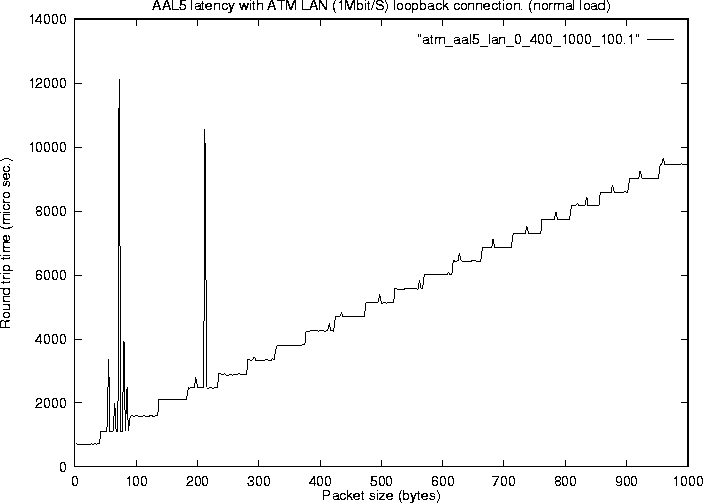 latency plot 1