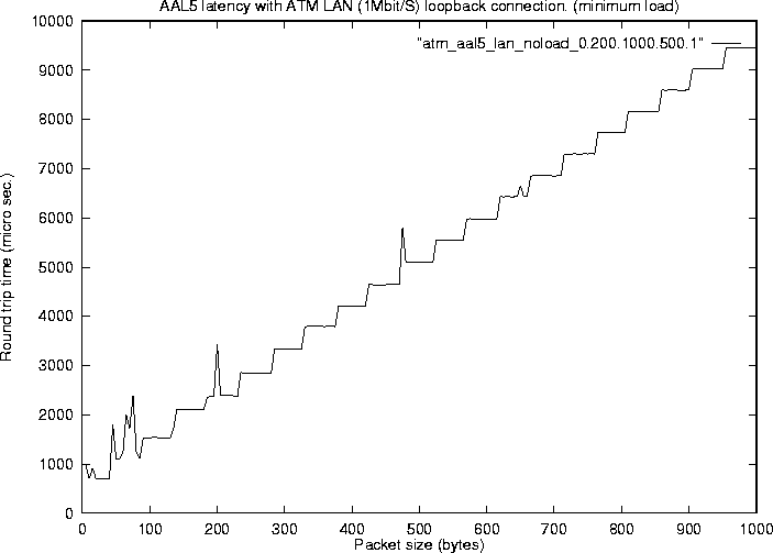 latency plot 2