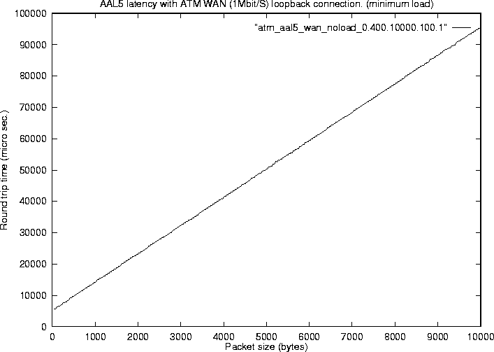 latency plot 3